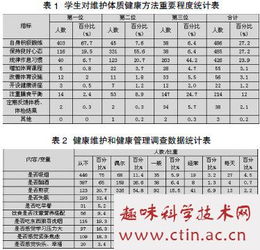 在大学校园吸烟作文