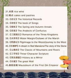 作文,英语,校园