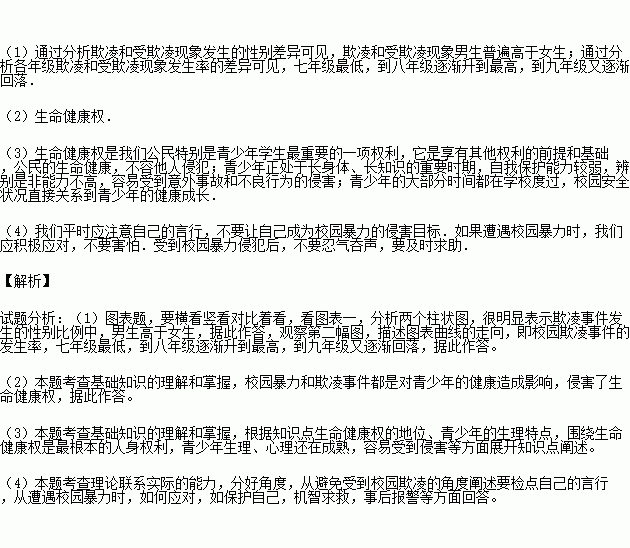 校园欺凌作文材料