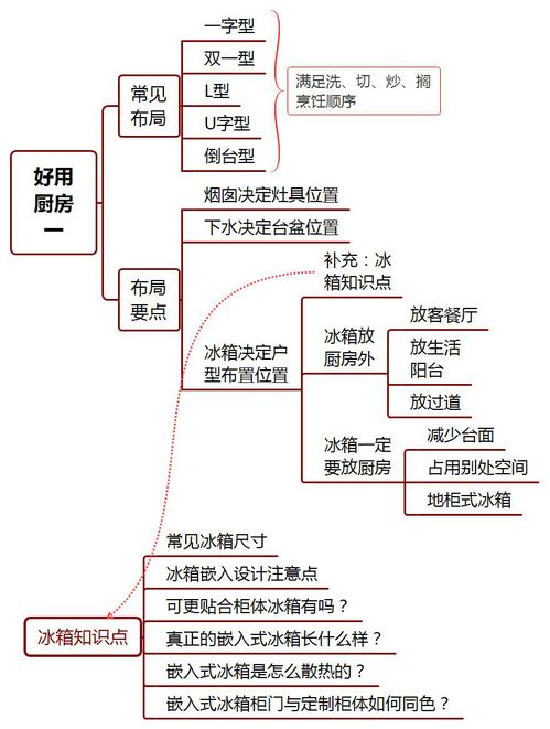 空间布局注意事项