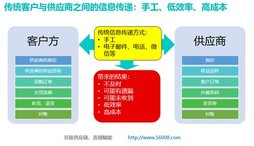 srm系统注意事项