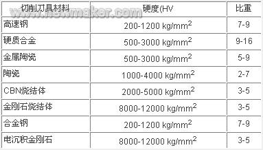 钻削加工注意事项,锯削加工注意事项,刨削加工的安全注意事项有哪些