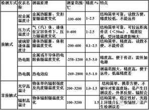 化工厂,注意事项,仪表,维修