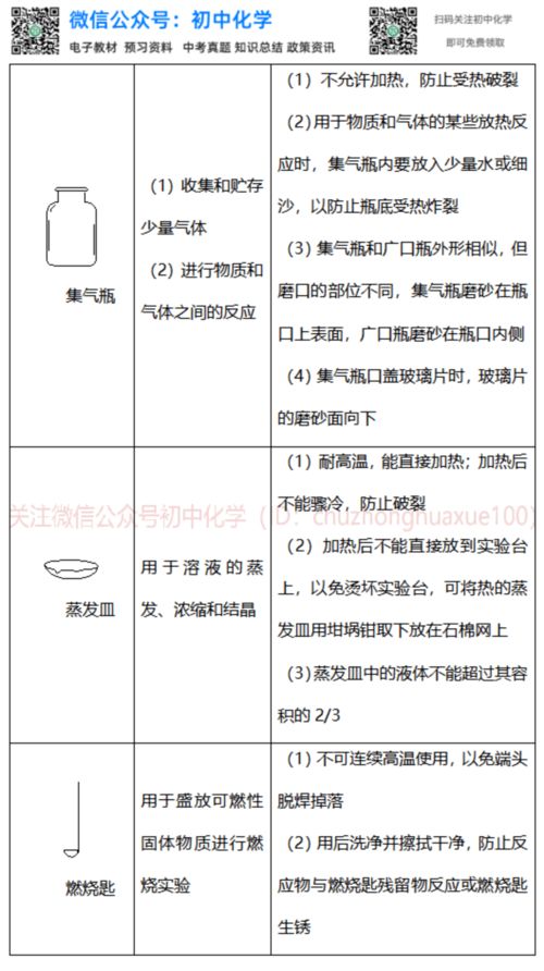 注意事项,化学实验,初中,管理