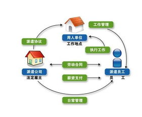 劳务派遣行政许可实施办法,劳务派遣行政许可管理办法,劳务派遣行政许可申请书