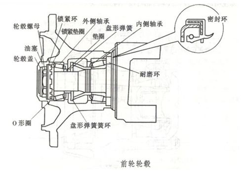 塞环压缩器使用注意事项
