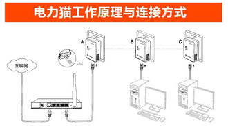 电力猫使用注意事项