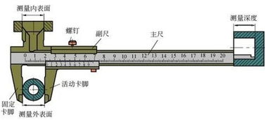 游标卡尺的使用注意事项是什么