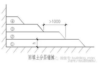 卫生间回填注意事项,土方回填安全注意事项,地暖回填的标准与注意事项