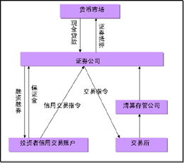 融资,注意事项,操作