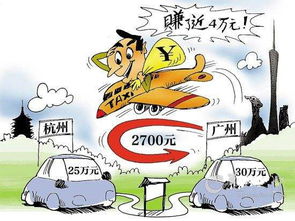 买车,注意事项,经销商