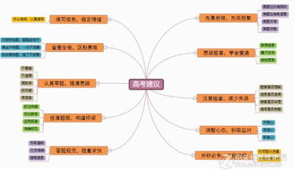 折线图制作注意事项,制作商品主图注意事项,ppt制作注意事项