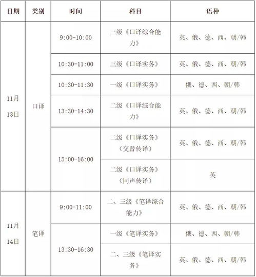 catti2级实物注意事项