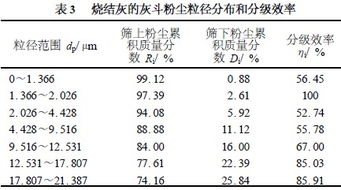 粉尘过敏注意事项,清理粉尘注意事项,粉尘防爆注意事项