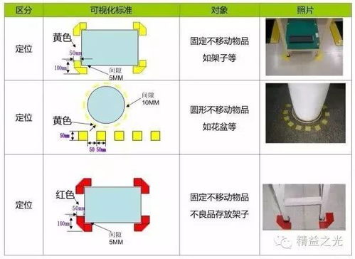 比色,目视,注意事项