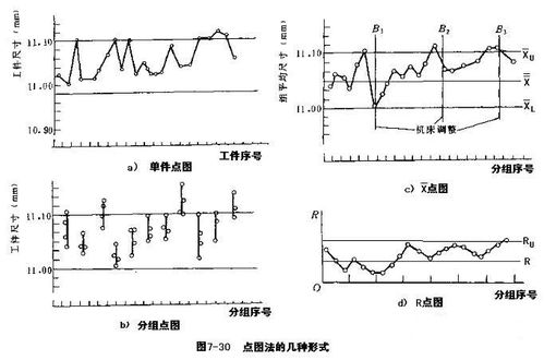 加工误差的统计分析实验原理,加工误差统计分析实验体会,加工误差的统计分析实验数据