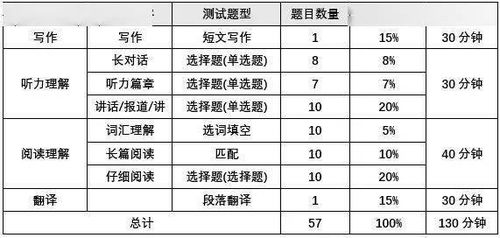 2014四六级考试注意事项
