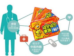奇曼丁首次用药注意事项