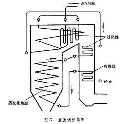 锅炉上水的注意事项,锅炉上水打压注意事项,冬季锅炉上水注意事项