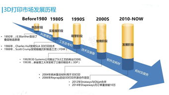 螺纹,注意事项,打印