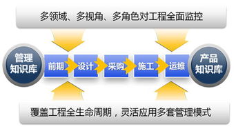 在韩国承包项目注意事项