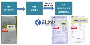 个人用银联卡预授权注意事项