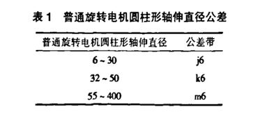 伺服电机的选型原则和注意事项有哪些,更换伺服电机注意事项,伺服电机安装注意事项
