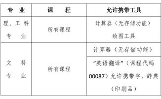 自考,注意事项,答辩状