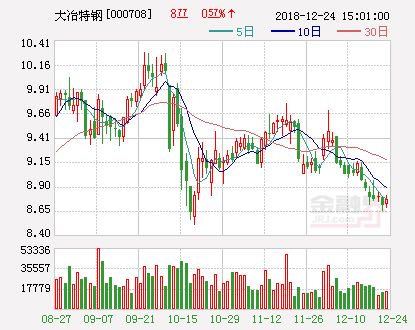 资产,注意事项,公司