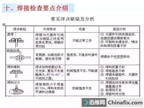 注意事项,电洛铁