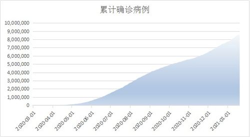 巴西外贸注意事项