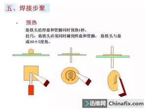 焊带焊接注意事项