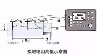 接地,注意事项,设备