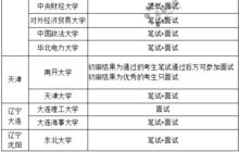 体测的注意事项,体测前注意事项,大学生体测注意事项