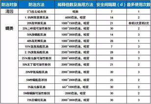 农药出口注意事项