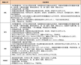 敦煌网注意事项