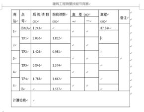观测,水准,测量,注意事项