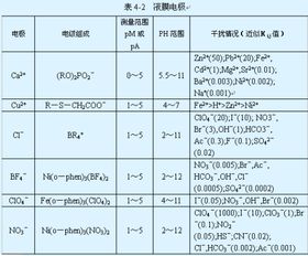 氟离子选择电极属于,氟离子选择电极怎么用,为何氟离子选择电极