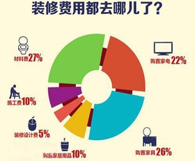 注意事项,项目,设计