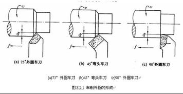 击卸法拆零件注意事项