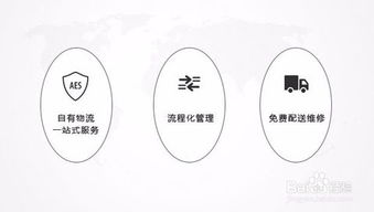 建材售后服务注意事项