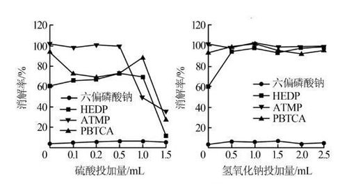 水中总磷测定注意事项,水中总磷的测定实验注意事项,水中总磷的测定实验报告注意事项