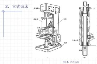 钻削加工的注意事项