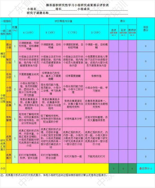 注意事项,态度,评价