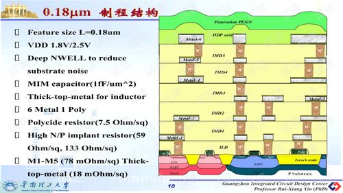 集成电路版图设计注意事项