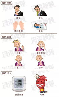 透析前后注意事项