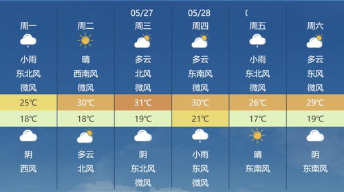 武汉天气注意事项