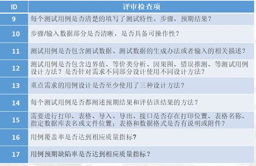 测试用例评审测试要怎么说,测试用例的注意事项,执行测试用例注意事项