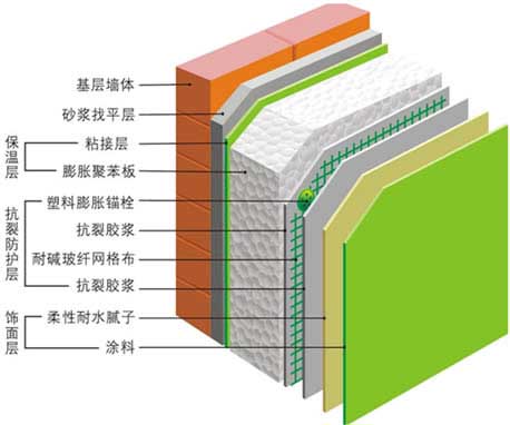 自建房外墙保温注意事项