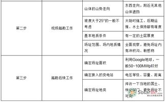 选址,配送中心,注意事项